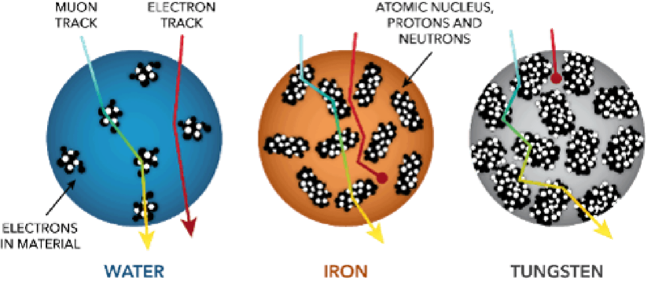 Molecules illustrations of water, iron, and tungsten.